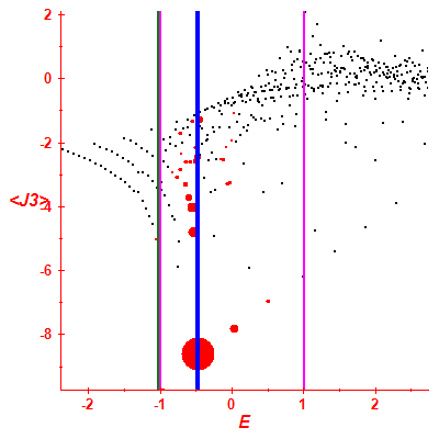 Peres lattice <J3>